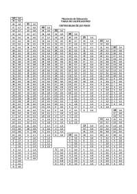 notas de calificación de Panamá