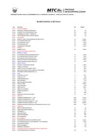 Resumen Técnico Mantenimiento Carretera Tantamayo-Carpas (km 0+000 a km 24.487.84)