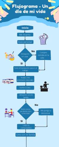 Flujograma de un día de mi vida (segundo ciclo)