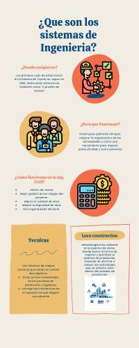 Infográfica sobre sistemas de ingeniería