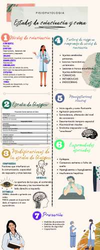 Estado de conciencia y coma | Esquemas y mapas conceptuales de ...