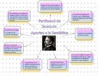 Organizador Gráfico de uno de los padres de la semiótica Ferdinand de Saussure