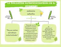 Organizador grafico lectura