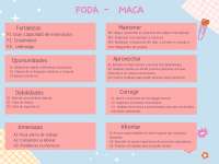 FODA-MACA( CREATIVIDAD E INNOVACIÓN)