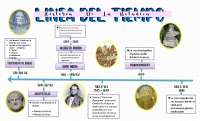 historia de la botanica linea del tiempo