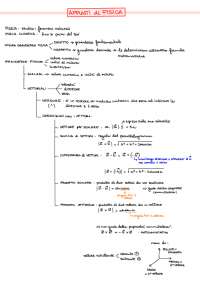 Appunti di tutto il corso di fisica tenuto dalla professoressa ...