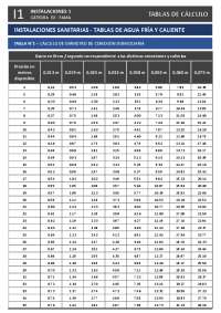 Tabla de calculo instalaciones sanitarias/ Roscardi