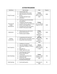 Project Timeline and Phases of a Hotel Construction: From Concept to Opening