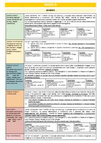 Grammatica Inglese B1