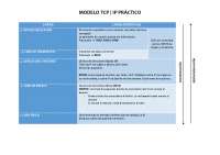 MODELO TCP / IP PRÁCTICO