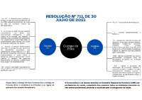 mapa mental código de ética