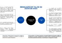 mapa mental código de ética