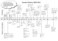 Imperial Russia Economıc Hıstory in 1810- 1960