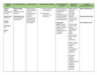 Pharmacological Management of Myasthenia Gravis and Rheumatoid Arthritis