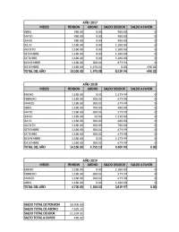 FORMATO EN EXCEL DE DEVENGADOS DE ALIMENTOS
