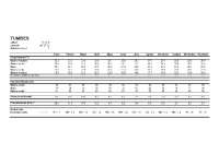 TABLAS BIOCLIMATICAS