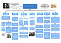 La Revolución Industrial: Orígenes, Principios y Desarrollo de la Ingeniería Industrial