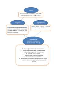 Efectos de corrupción y terrorismo en economía y sociedad
