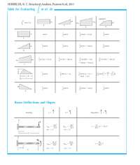HIBBELER, R. C. Structural Analysis, Pearson 8.ed