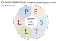 PESTLE Analysis - Used to understand the context