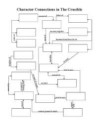 Character Connections in The Crucible