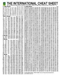 THE INTERNATIONAL CHEAT SHEET