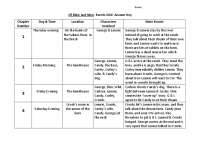 Of Mice and Men- Events Grid
