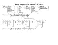Sentence Starters for Strong Commentary and Analysis