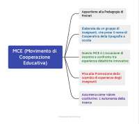 Movimento di Cooperazione Educativa Schemi e mappe concettuali di