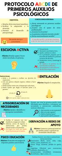 Protocolo abcde de primeros auxilios psicológicos