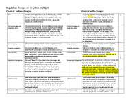 Guidelines for Classical and Music Theater Auditions: Repertoire and Categories