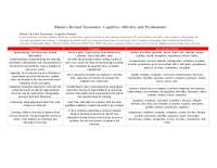 Bloom's Revised Taxonomy: Cognitive, Affective, and Psychomotor Domains