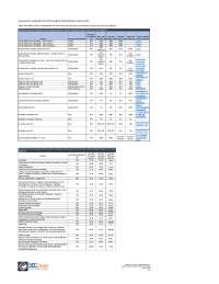 Orange Coast College: Exam & Job Placement Rates for Select Programs (2016-2020)