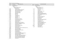 List of Disciplines: Education, Engineering, Social Sciences, and Humanities