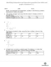 Identifying independent and dependent quantities from tables ...