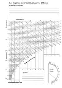 Diagramma Mollier x, y