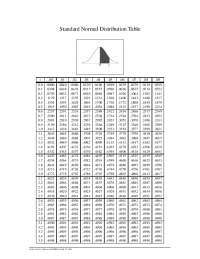Standard Normal Distribution Table