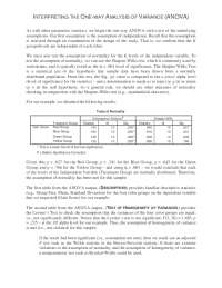 Interpreting the one-way analysis of variance (anova) | Study notes ...