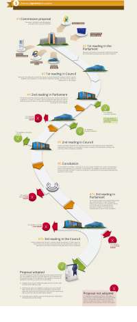 EU Legislative Process: Commission Proposal to Adoption