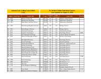 UCC Course Catalog: Psychology, History, Sociology, Archaeology, Theology, Computer Scienc