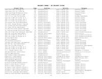 03 Project Index - By Project Title | Study notes Environmental ...