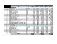 Bid Schedule for Road Construction Project