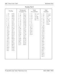 Practice Test 3 | Summaries Elementary Mathematics - Docsity