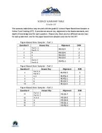 Summary Table for Math Grade 8