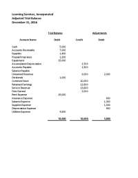 Adjusted Trial Balance of Learning Services, Inc. for the Year Ended December 31, 2016
