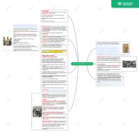 Schema della prima guerra mondiale | Schemi e mappe concettuali di ...