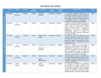 Noticias Importantes de Medios Digitales y Tradicionales (29-30 Abril 2022)