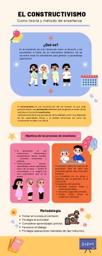 El constructivismo como teoría y método de enseñanza | Apuntes de ...