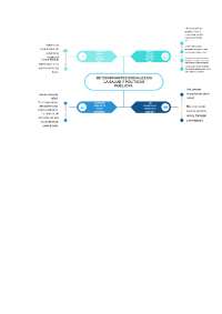 Actividad 11 Desarrollo humano y social | Esquemas y mapas conceptuales ...