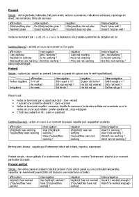 Les temps en anglais | Notes Anglais - Docsity